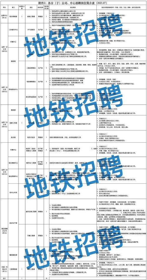 北京地铁招聘只要本地吗 北京地铁招聘外地户口吗