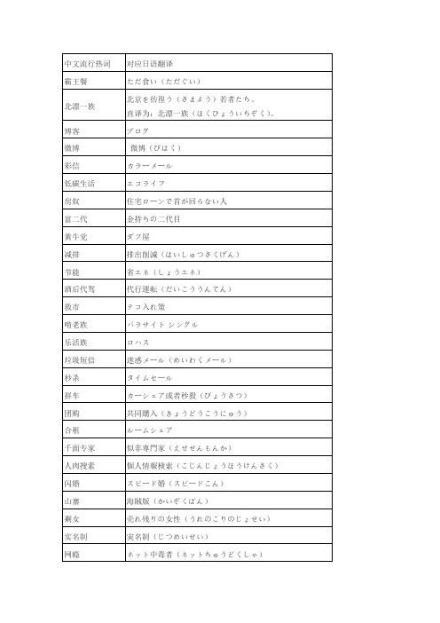 北京日语本地化翻译招聘 北京日语翻译工资一般多少