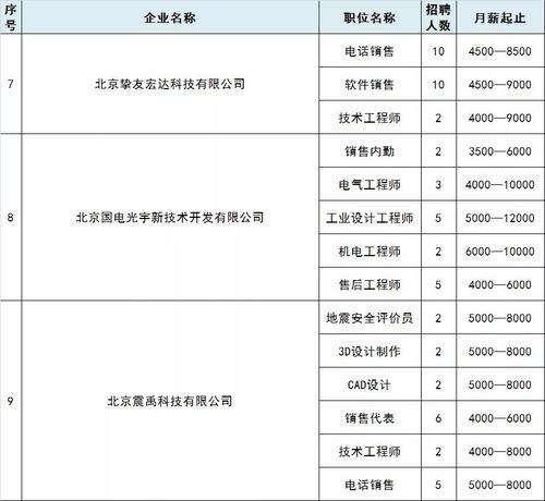 北京有本地的招聘网站吗