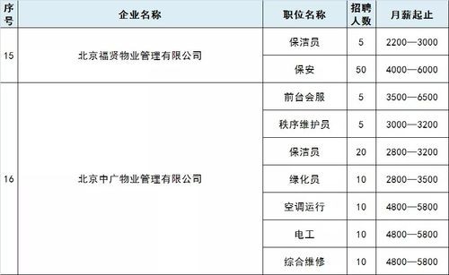 北京有没有本地招聘网站 北京本地招聘都在哪个网上啊