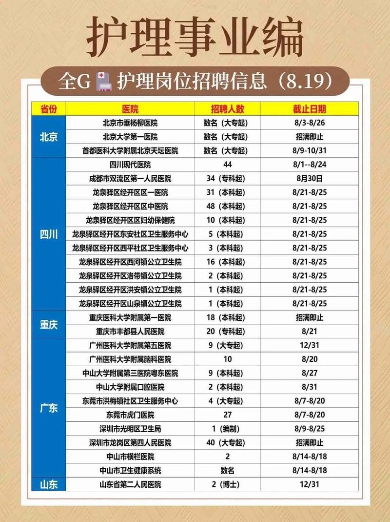 北京本地招聘号是什么 北京招聘信息公众号