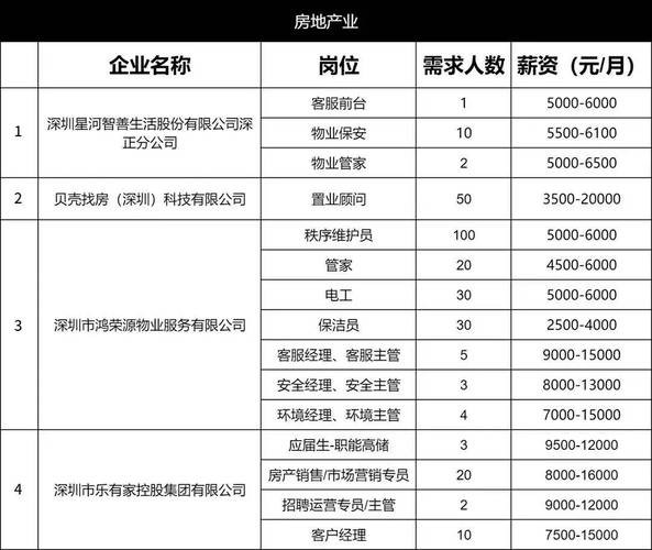 北京本地招聘号码 北京本地招聘号码有哪些