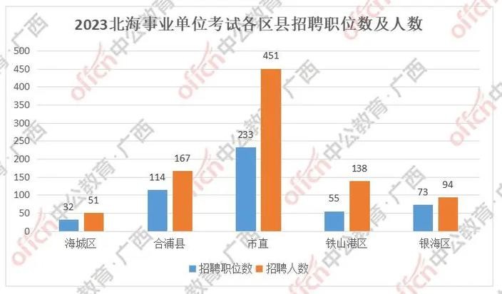 北海本地招聘 北海全职招聘