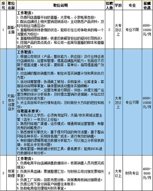 北滘本地招聘 北滘本地招聘信息网