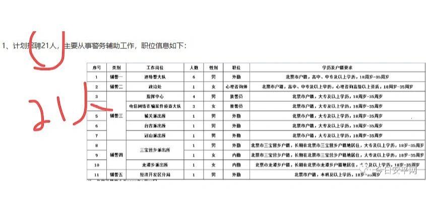 北票本地招聘 北票最新招聘2021