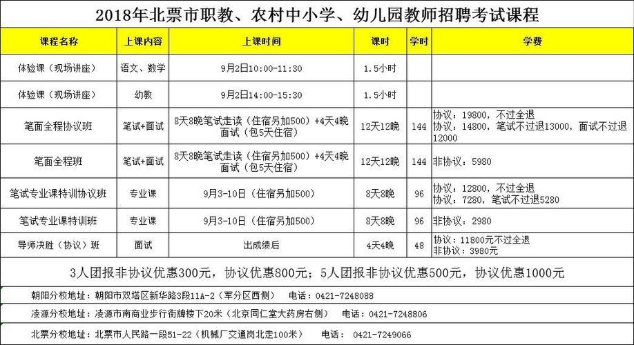 北票本地招聘前台 北票招聘网