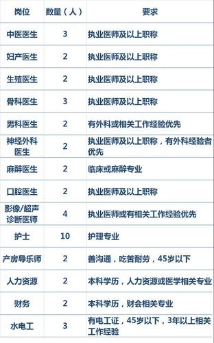 医疗招聘网哪个平台比较好 医疗招聘信息哪个网站好