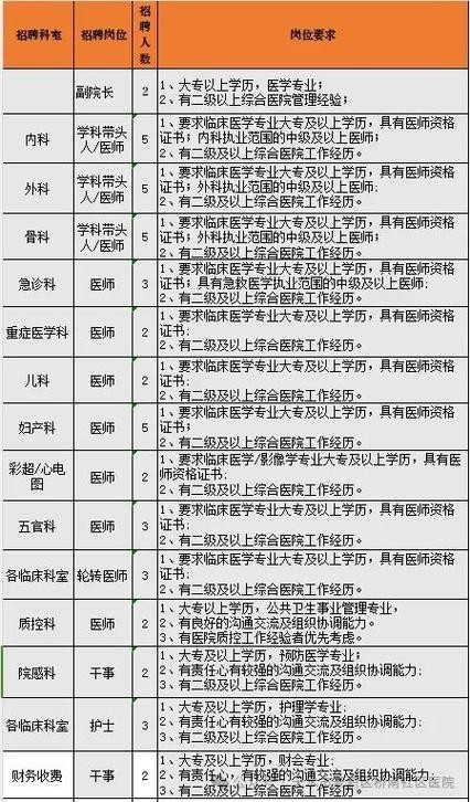 医院优先招聘本地人吗 医院一般招聘什么人