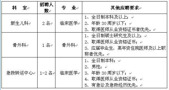 医院只招聘本地人吗 医院单独招聘的是有编制的吗