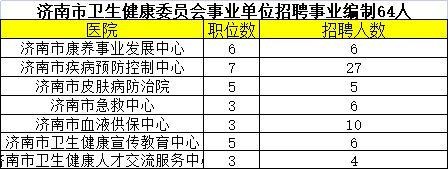 医院招聘会偏向本地人吗 医院招聘会偏向本地人吗知乎