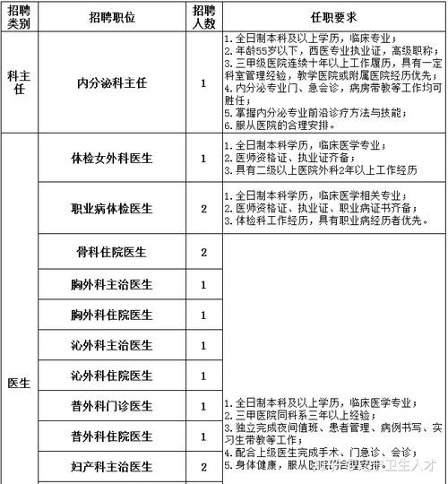 医院招聘本地人会优先吗 医院招聘本地人会优先吗知乎