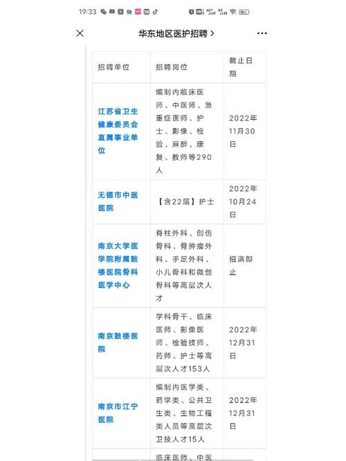 医院招聘本地人吗 医院招聘本地人吗工资多少