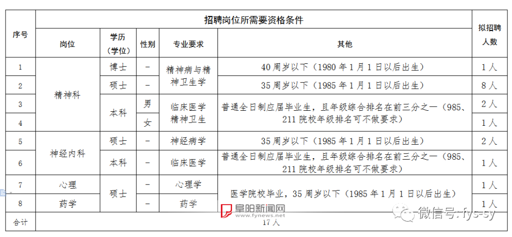 医院校招进去的有编制吗 医院校招进去的有编制吗工资多少