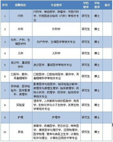 医院校招进去的有编制吗 医院校招进去的有编制吗工资多少