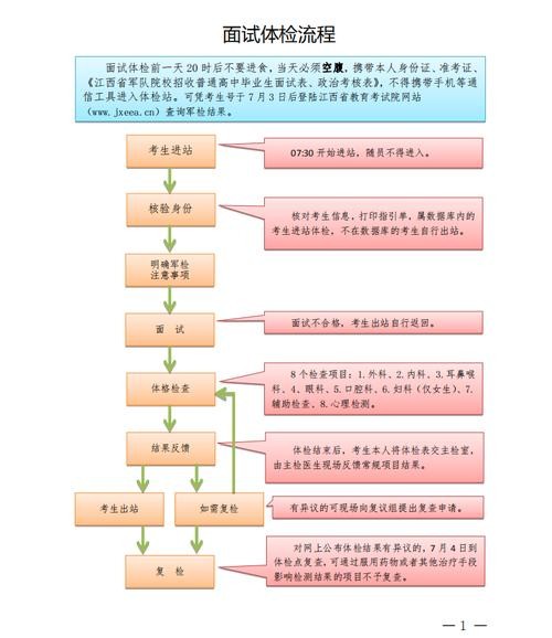 医院结构化面试技巧 医院结构化面试流程