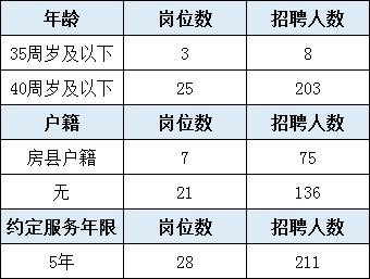 十堰本地招聘信息 十堰招聘信息最新招聘2020