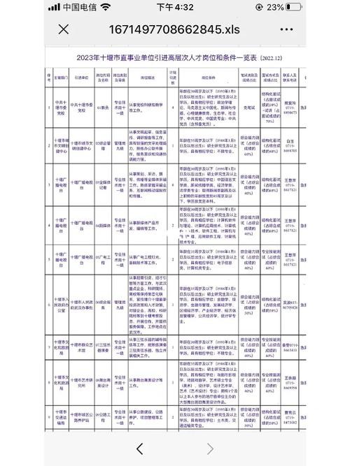 十堰本地招聘怎么发布 十堰招聘信息免费发布