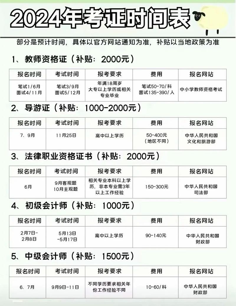 十大不需要学历的职业 不需要学历的行业