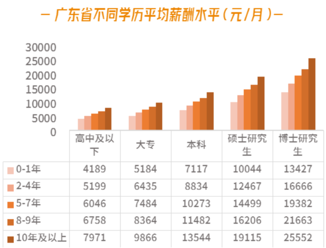 十大不需要学历的职业 不需要学历的高工资职业排行榜