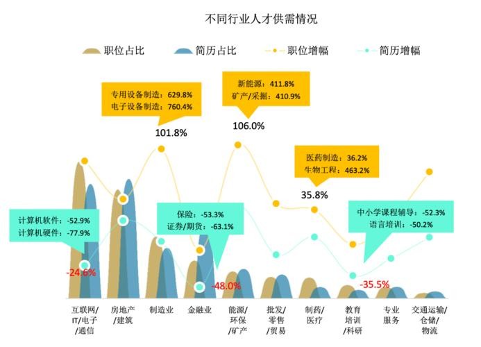 十年后就业形势 十年后就业形势如何变化