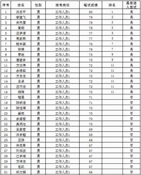 千岛湖本地医疗厂招聘 千岛湖本地医疗厂招聘电话