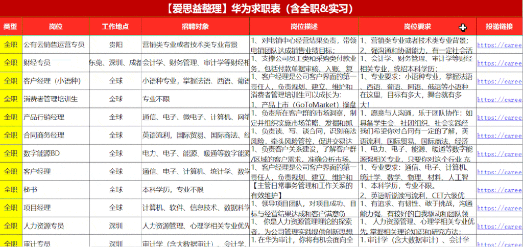 华为公司总部招聘 华为公司总部招聘条件