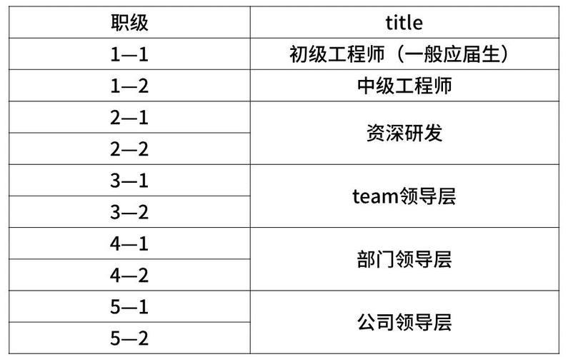 华为员工1-24级工资表 余承东几级 华为员工级别工资表