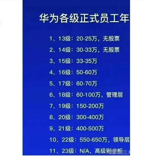 华为员工1-24级工资表几年升级 华为员工级别1到22级工资