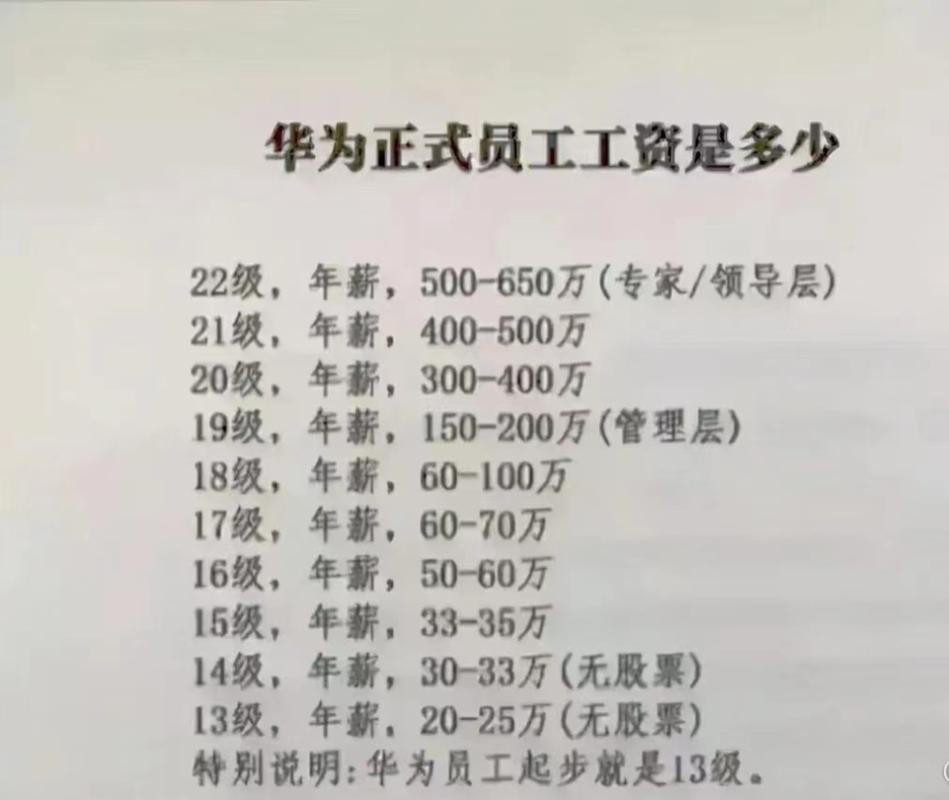 华为员工1-24级工资表年薪 华为员工1-24级工资表年薪多少钱