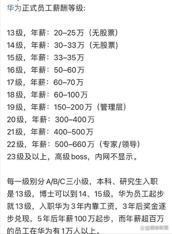 华为员工1-24级工资表硕士 华为硕士入职工资级别