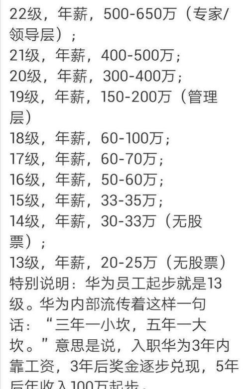 华为员工1-24级工资表股票 华为员工级别工资表