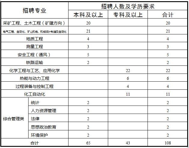 华亭本地招聘 华亭本地招聘网