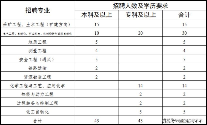 华亭本地招聘 华亭本地招聘网