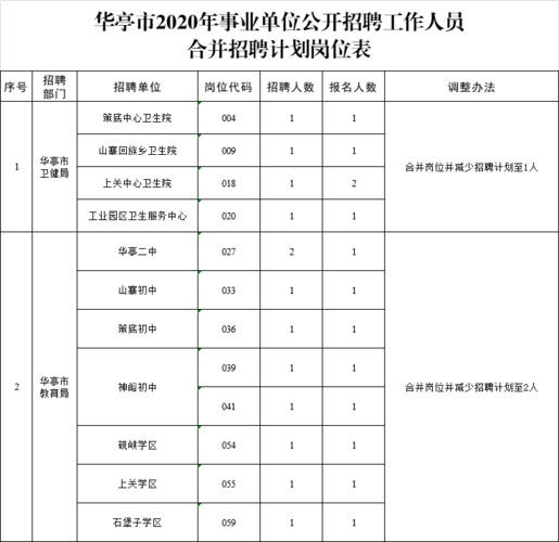 华亭本地招聘信息 华亭招聘信息最近招聘