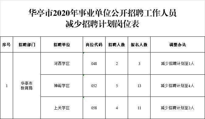 华亭本地招聘信息 华亭招聘信息最近招聘