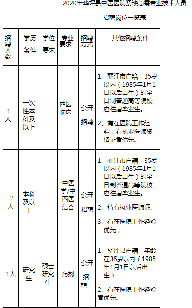 华坪本地招聘 华坪招聘信息