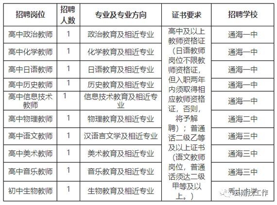 华宁本地招聘 华宁本地招聘网