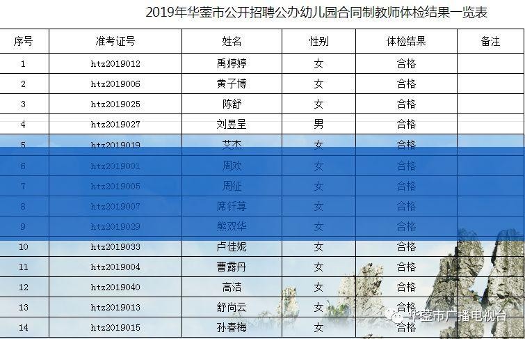 华蓥本地招聘 华蓥招聘信息