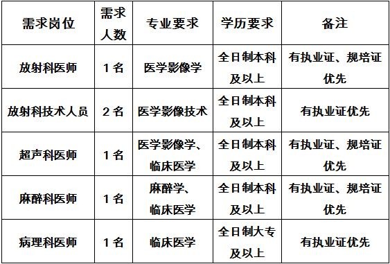 华蓥本地招聘用的什么软件 【华蓥招聘信息｜华蓥招聘信息】