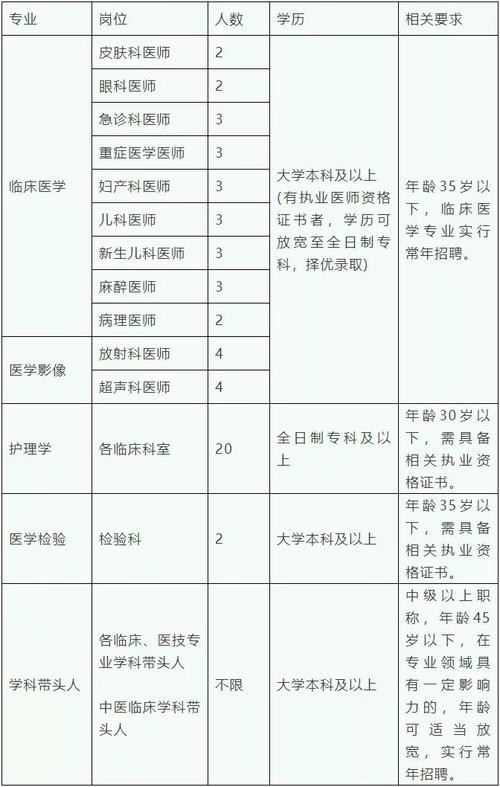 华阴本地招聘 华阴市最新招聘公告