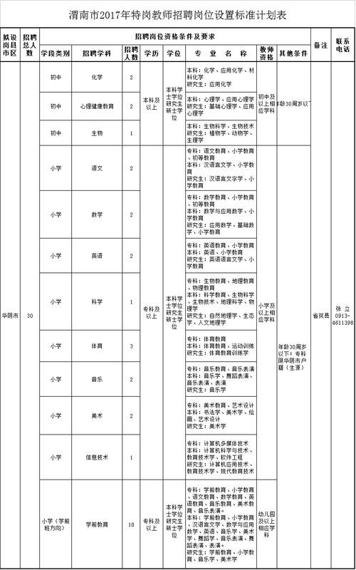 华阴本地招聘 华阴市最新招聘公告