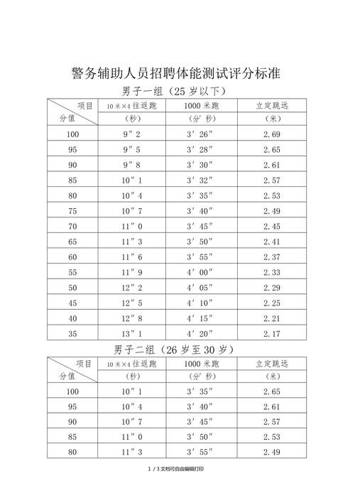 协警面试多少分合格 协警招聘面试考试考什么