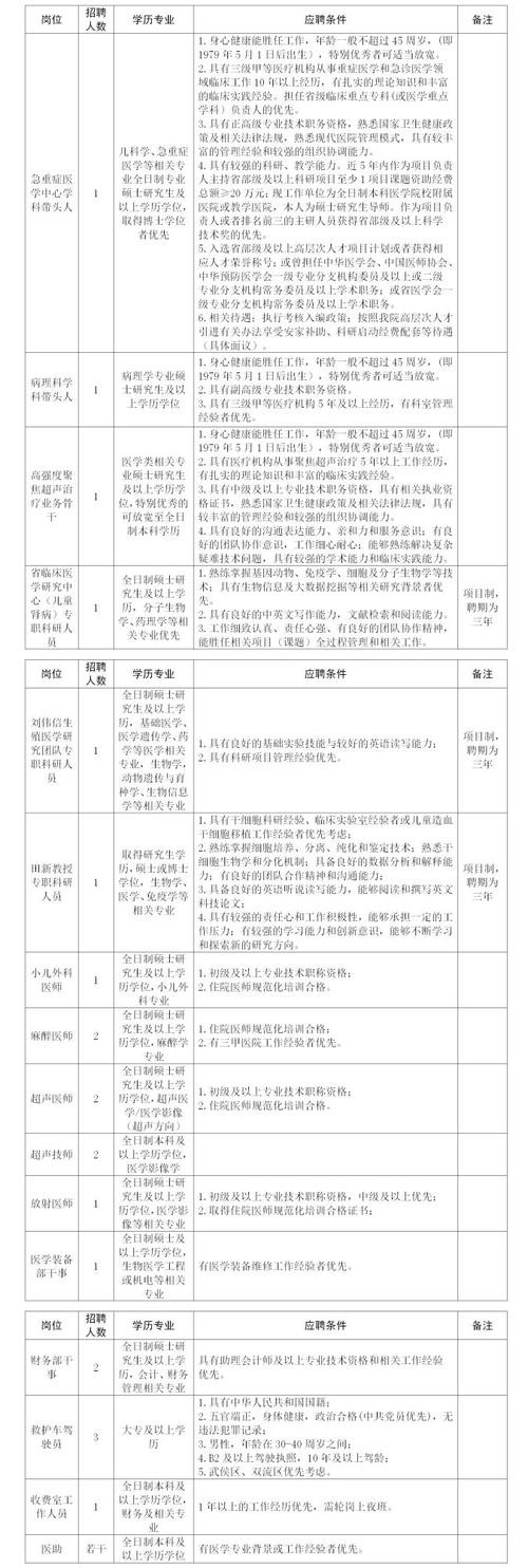 单位招聘本地生源优先吗 单位招聘本地生源优先吗怎么填