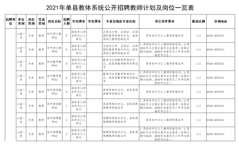 单县本地工作招聘 在单县工作的招聘信息