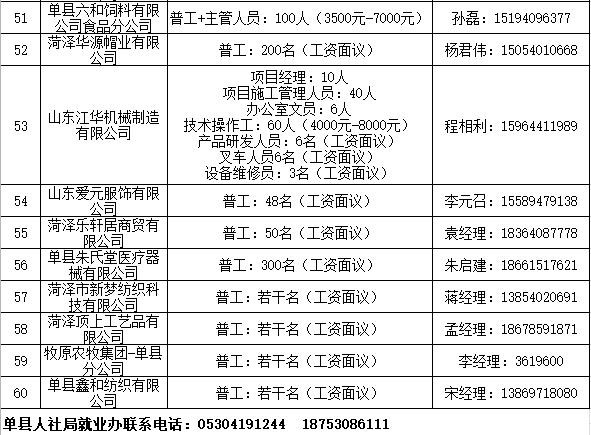 单县本地工厂招聘 单县工厂招工