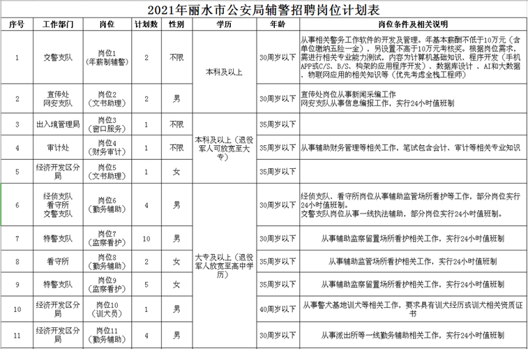 单县本地辅警招聘信息网