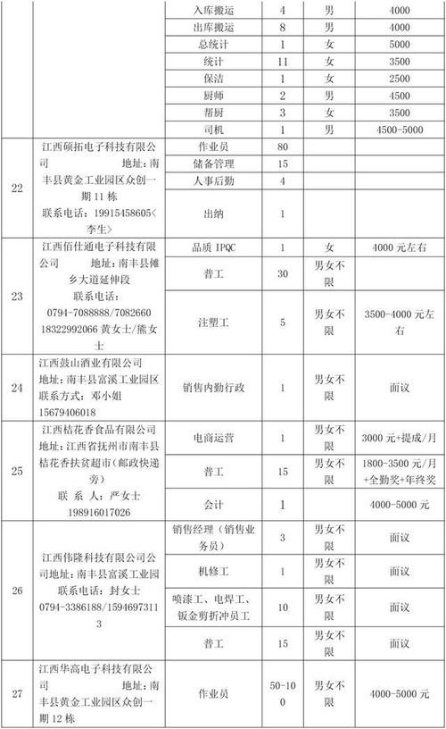 南丰本地最新招聘信息 南丰招聘最新招聘