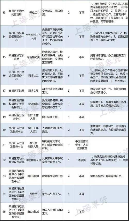 南丰本地最新招聘信息 南丰招聘最新招聘