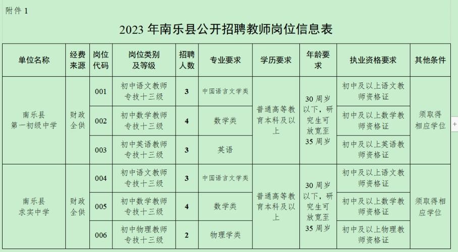 南乐本地工作招聘信息 南乐本地工作招聘信息最新