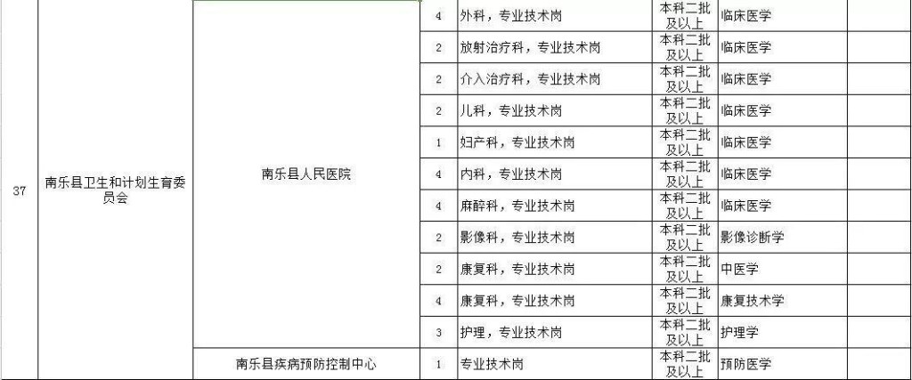 南乐本地工作招聘信息网 南乐县2021年最近招工信息